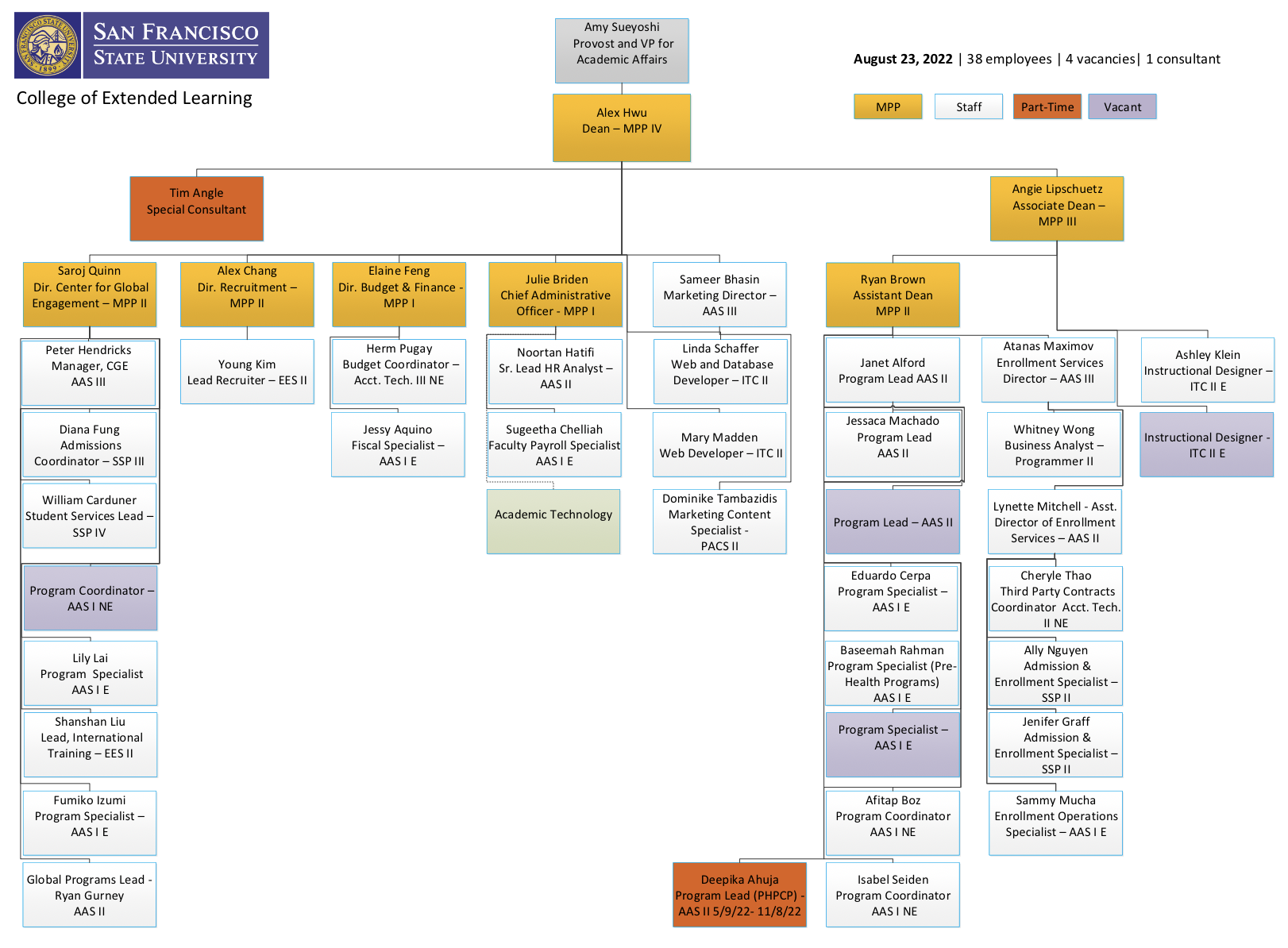 Organizational Chart